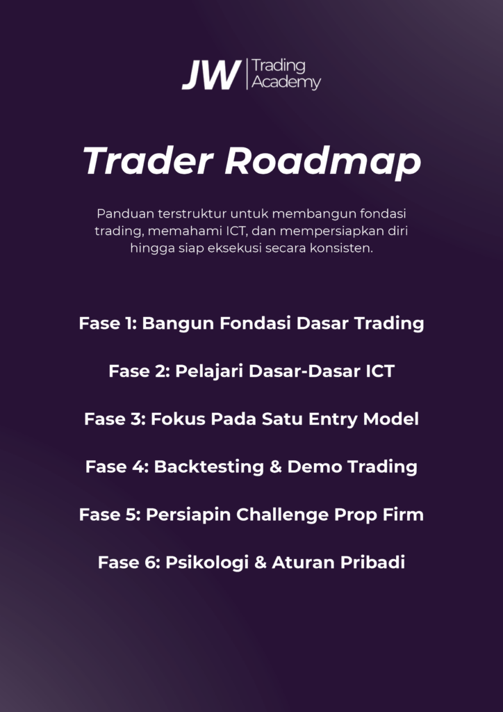 Blueprint trader roadmap JW Trading Academy
