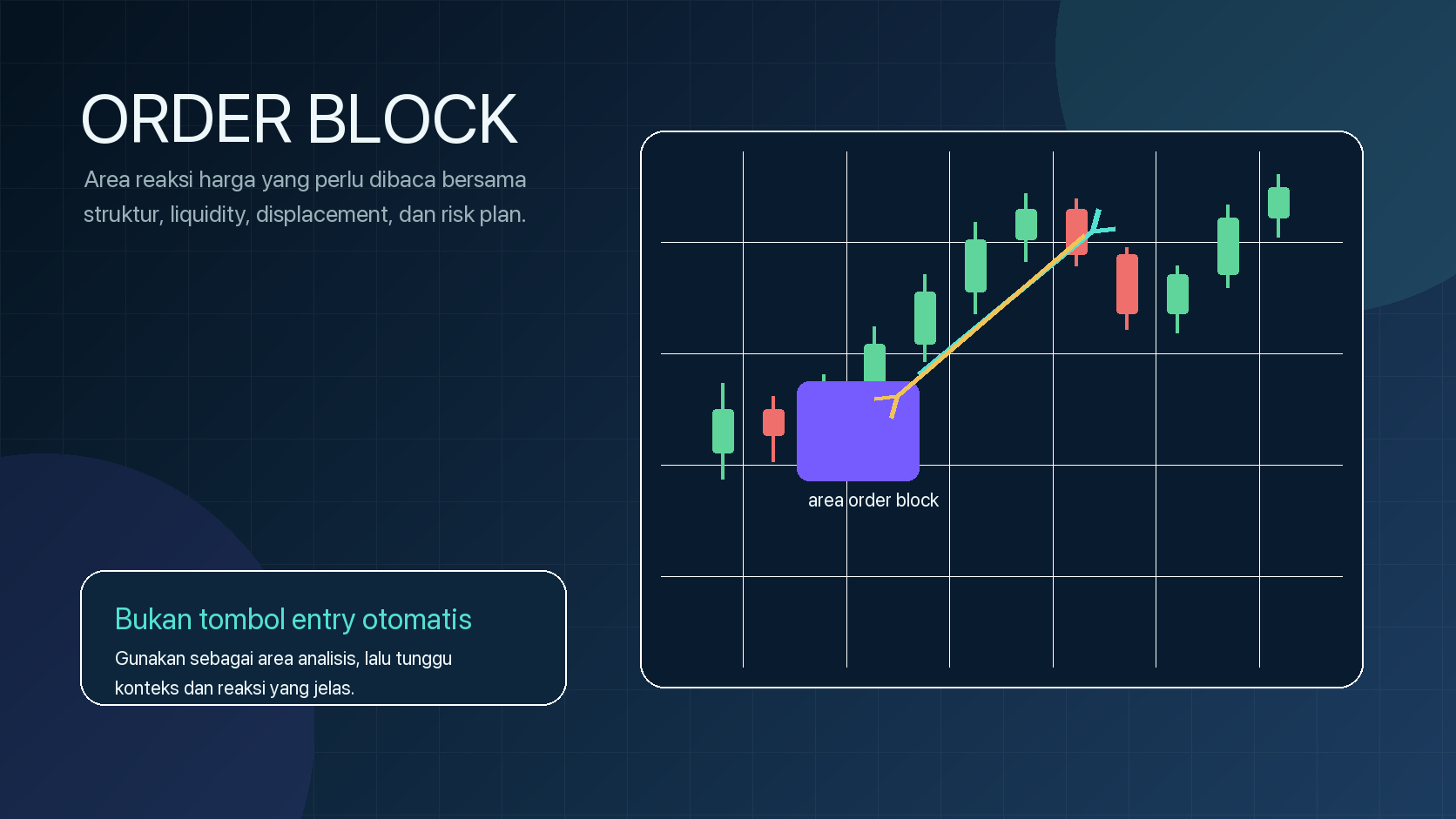 Ilustrasi edukasi order block sebagai area reaksi harga dalam market structure