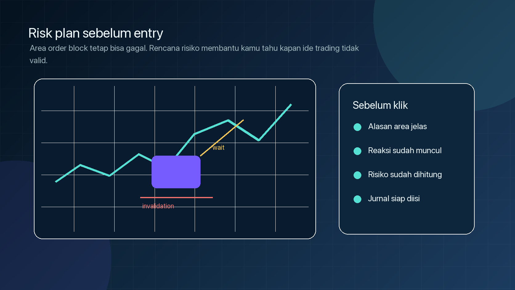 Visual risk plan sebelum entry pada area order block
